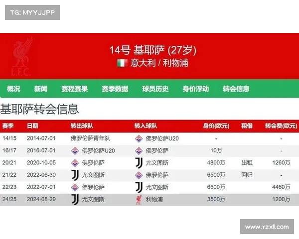 亚特兰大欲以1200万欧报价利物浦求购基耶萨